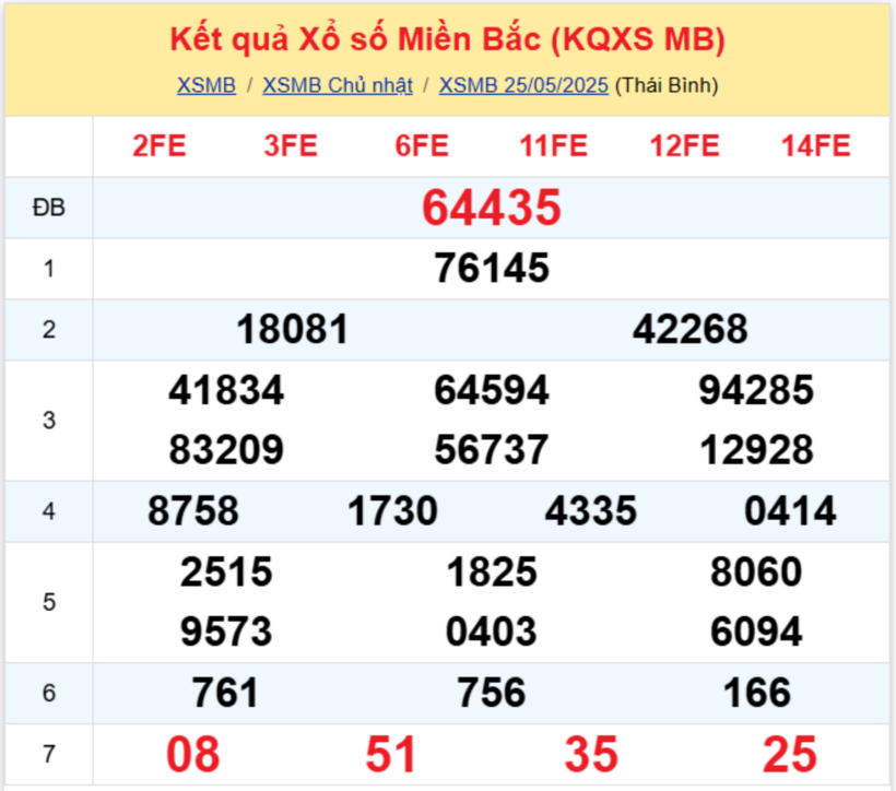 Kết quả xổ số miền Bắc hôm nay 26/5/2025.