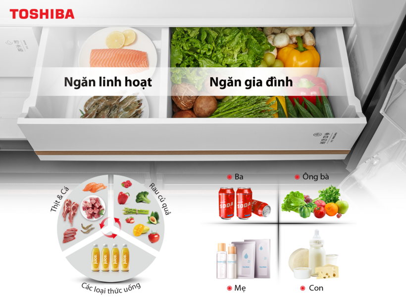 Toshiba NaturePURE 711L được trang bị ngăn Linh hoạt với khả năng điều chỉnh nhiệt độ độc lập