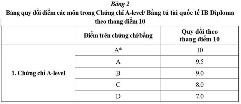 Tuyển sinh 2025: Học viện Ngoại giao thêm 5 tổ hợp xét tuyển, dự kiến không tăng học phí - 4