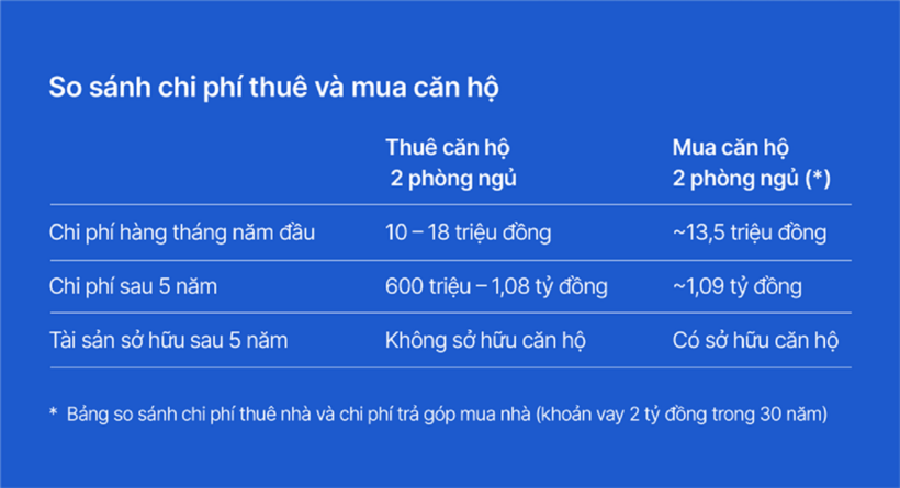 An cư trước tuổi 35: Mục tiêu trong tầm tay với gói vay mua căn hộ, nhà phố từ VIB - 4