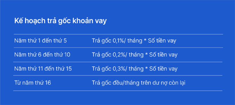 An cư trước tuổi 35: Mục tiêu trong tầm tay với gói vay mua căn hộ, nhà phố từ VIB - 3