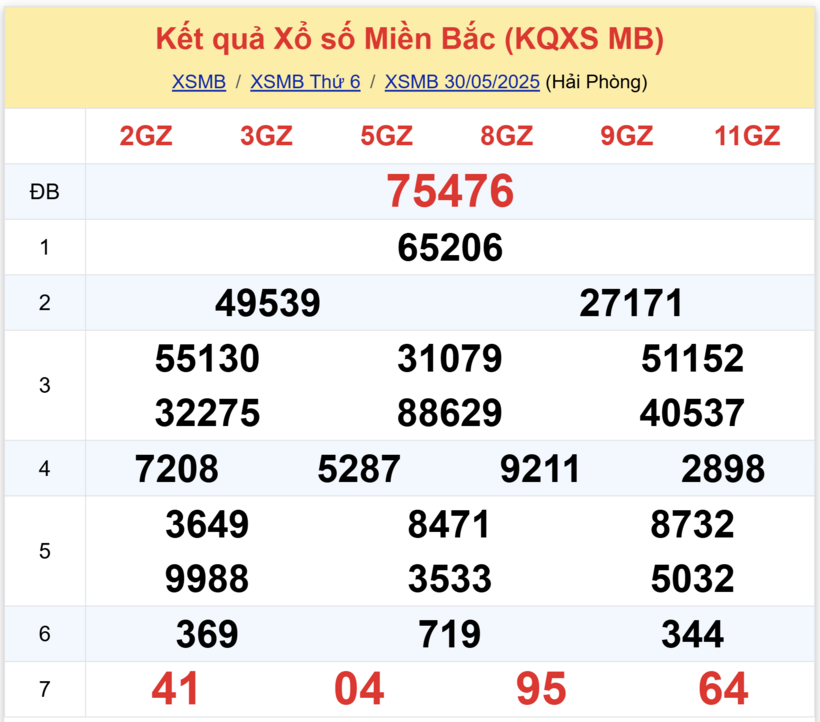 Kết quả xổ số miền Bắc hôm nay 30/5/2025.