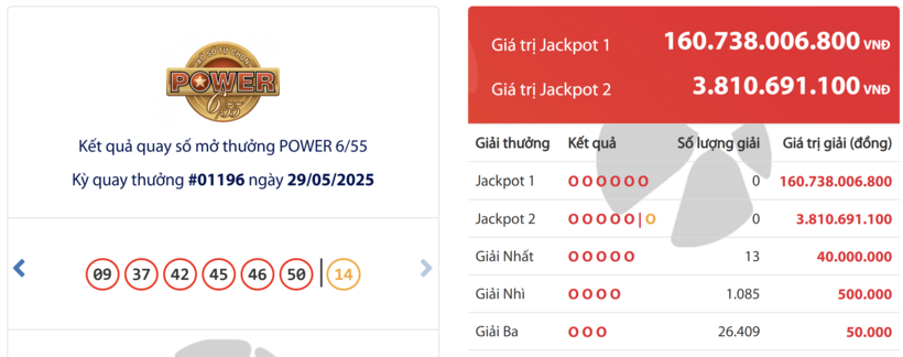 Kết quả xổ số Vietlott Power 6/55 hôm nay 29/5/2025.