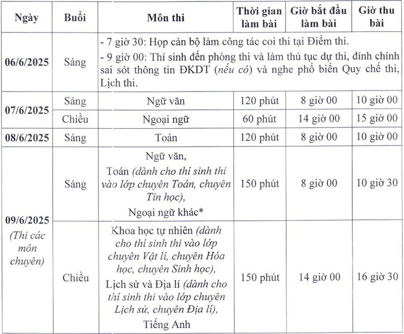 Lịch thi chi tiết Kỳ thi vào lớp 10 THPT 2025 ở Hà Nội.