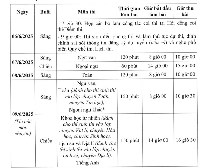 Lịch thi vào lớp 10 THPT ở Hà Nội.