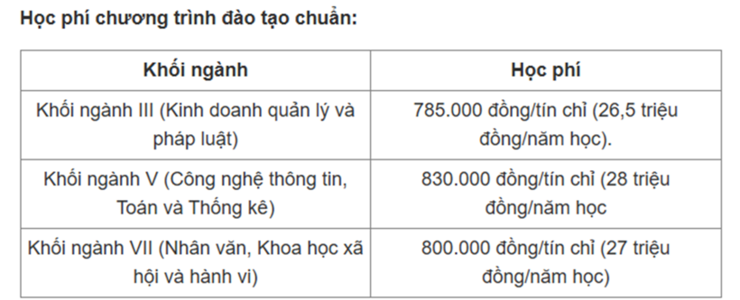 Học viện Ngân hàng dự kiến tăng học phí, cao nhất 230 triệu đồng/năm. Ảnh: VTC News