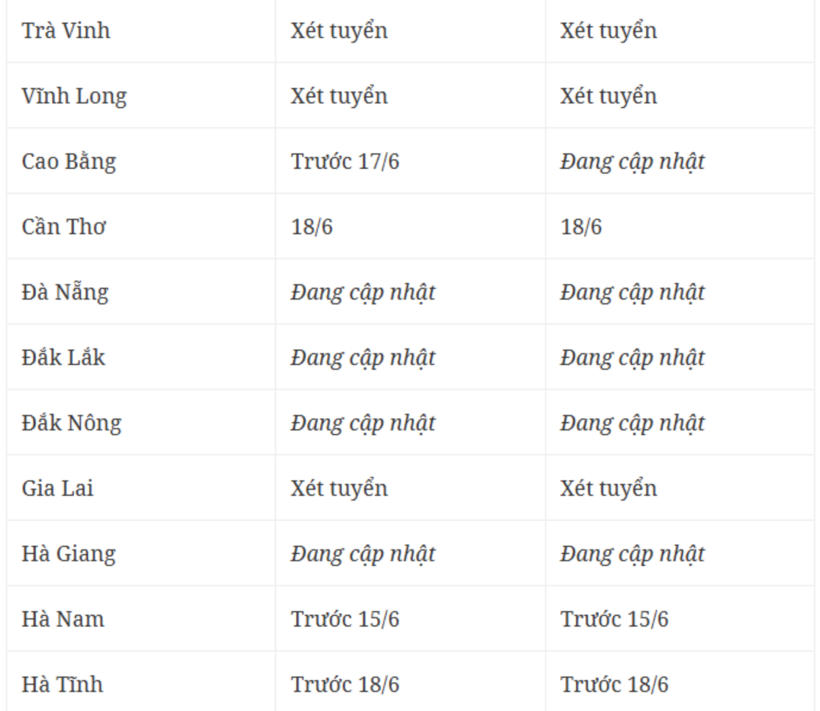 Địa phương đầu tiên công bố điểm thi, điểm chuẩn vào lớp 10 năm 2025 - 4