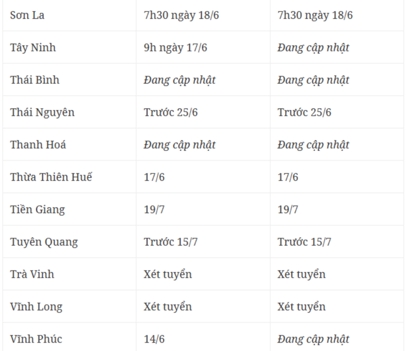 Địa phương đầu tiên công bố điểm thi, điểm chuẩn vào lớp 10 năm 2025 - 7