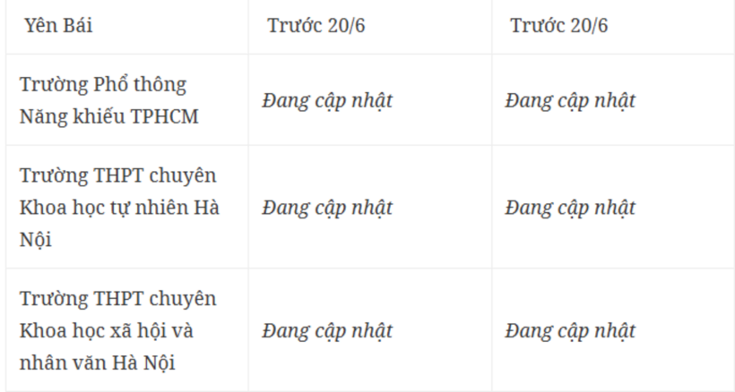 Thời điểm dự kiến công bố điểm thi, điểm chuẩn vào lớp 10 năm 2025 của 63 tỉnh thành và các trường chuyên tổ chức thi riêng trên cả nước. Ảnh: Dân Trí