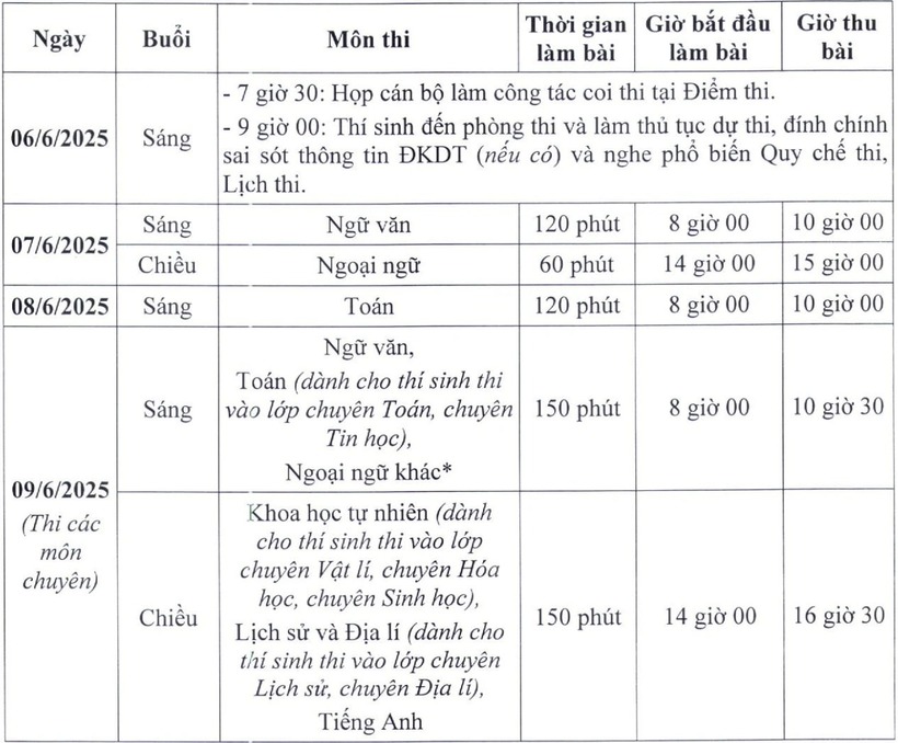 Chi tiết lịch thi vào lớp 10 THPT ở Hà Nội.
