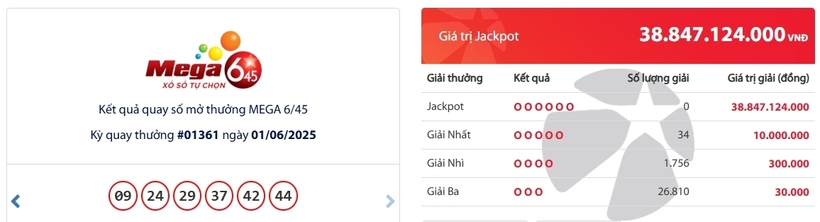 Kết quả xổ số Vietlott Mega 6/45 kỳ quay trước đó 1/6/2025