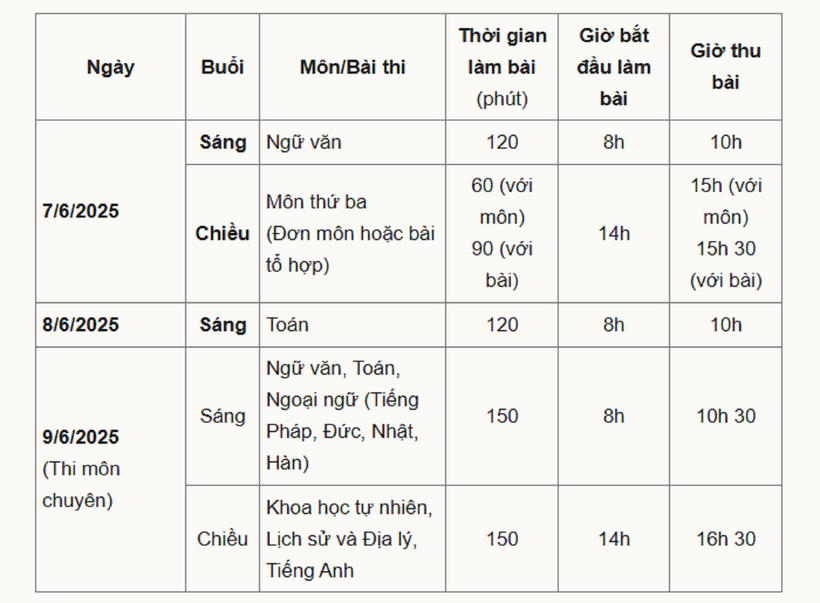 Chi tiết lịch thi vào lớp 10 THPT ở Hà Nội. Ảnh: VnExpress