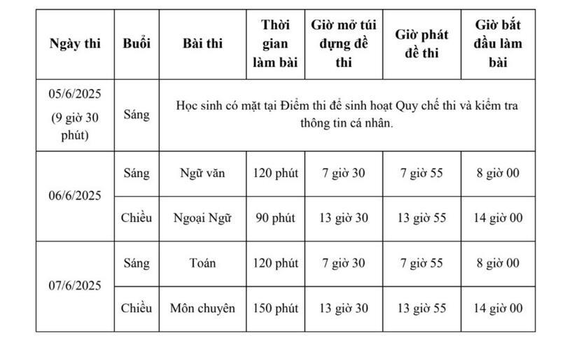 Chi tiết lịch kỳ thi vào lớp 10 tại TP.HCM. Ảnh: Sở GD&ĐT TP. HCM