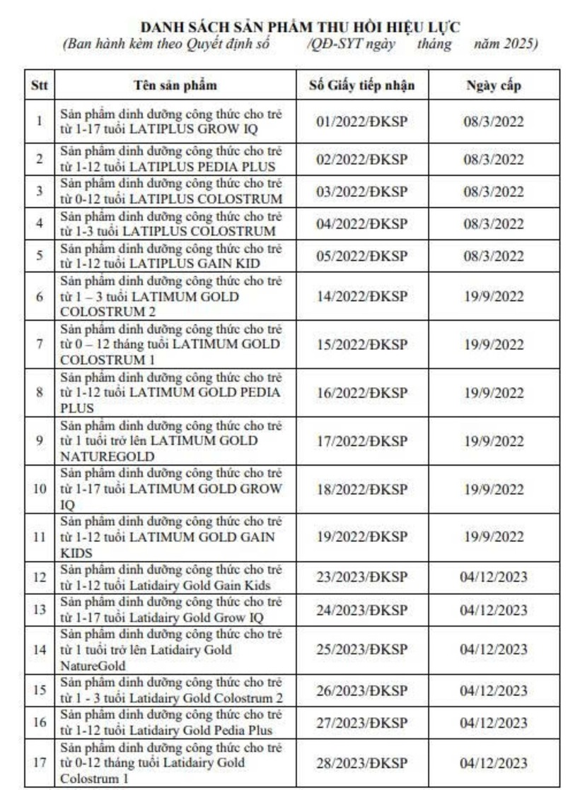Danh sách 17 sản phẩm thu hồi hiệu lực giấy tiếp nhận đăng ký bản công bố của công ty TNHH Latimum Gold. Ảnh: Vietnamnet