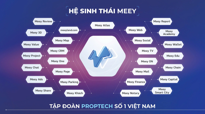 Meey Atlas-sản phẩm nằm trong hệ sinh thái của Meey Group, ghi dấu ấn mạnh mẽ tại Sao Khuê 2025