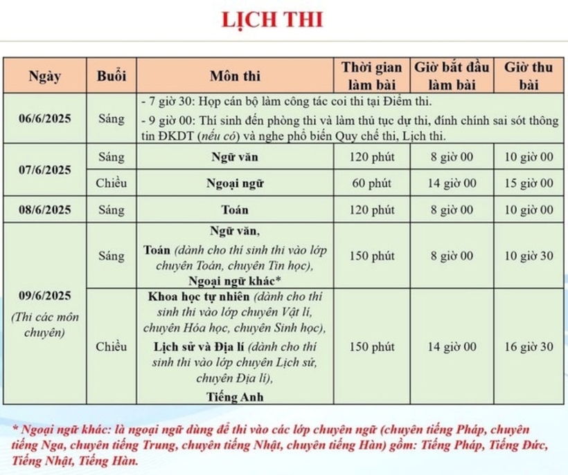 Lịch thi vào lớp 10 tại Hà Nội năm 2025. Ảnh: Sức Khỏe & Đời Sống