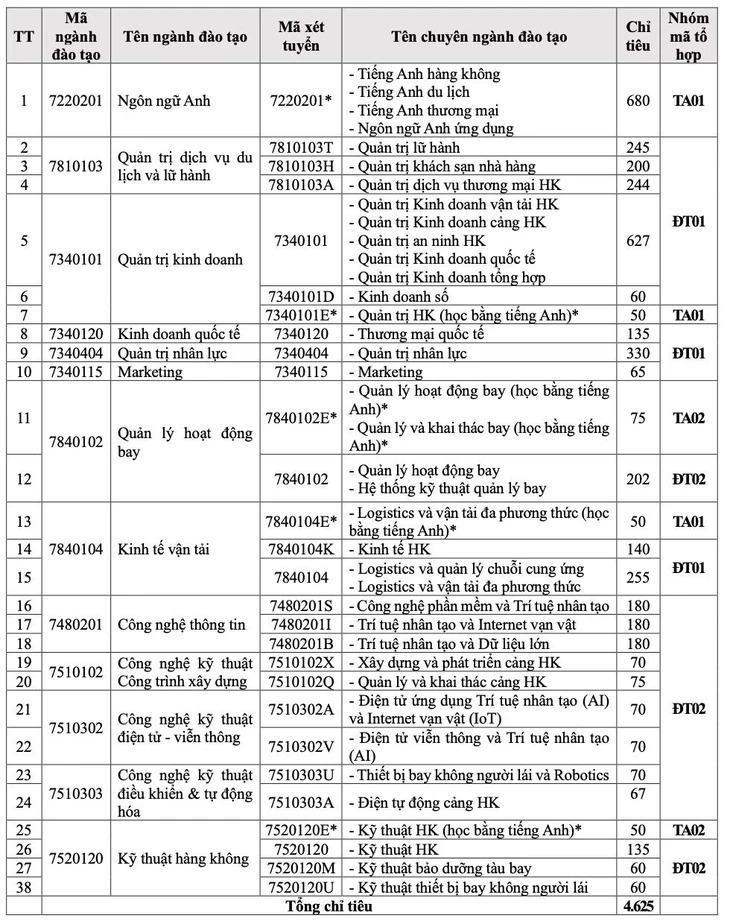 Tuyển sinh 2025: Học phí học viện Hàng không Việt Nam cao nhất hơn 3 tỷ đồng - 3