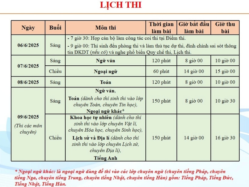 Lịch thi vào lớp 10 năm 2025 tại Hà Nội. Ảnh: VietNamNet