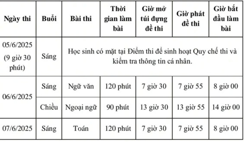 Lịch thi vào lớp 10 năm 2025 tại TP.HCM. Ảnh: Thanh Niên