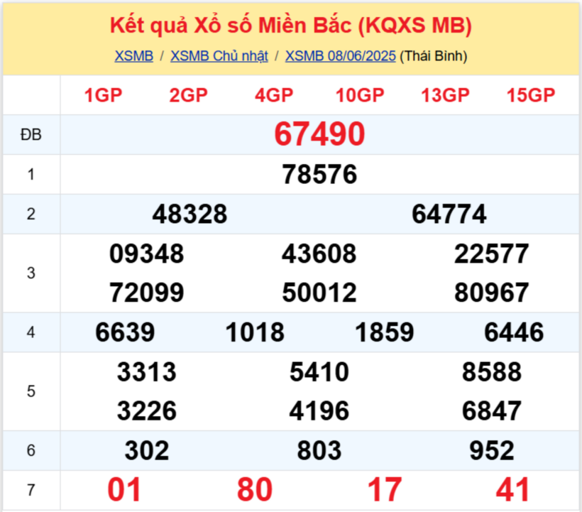 Kết quả xổ số miền Bắc hôm nay 8/6/2025.