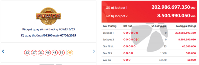 Kết quả xổ số Vietlott Power 6/55 hôm nay 7/6/2025.