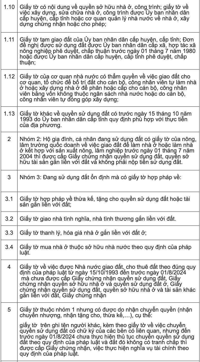 Trường hợp nào được công nhận đất ở khi làm sổ đỏ? - 3