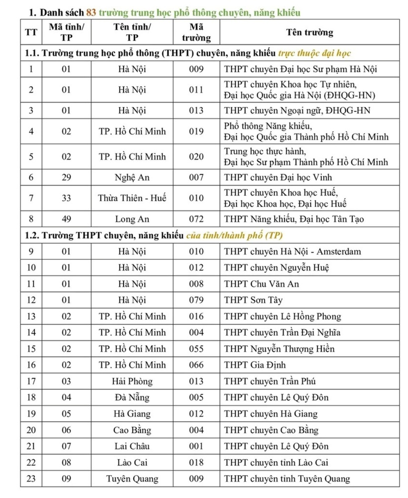 Tuyển sinh 2025: Danh sách 149 trường THPT được ưu tiên xét tuyển vào ĐHQG TP.HCM - 2