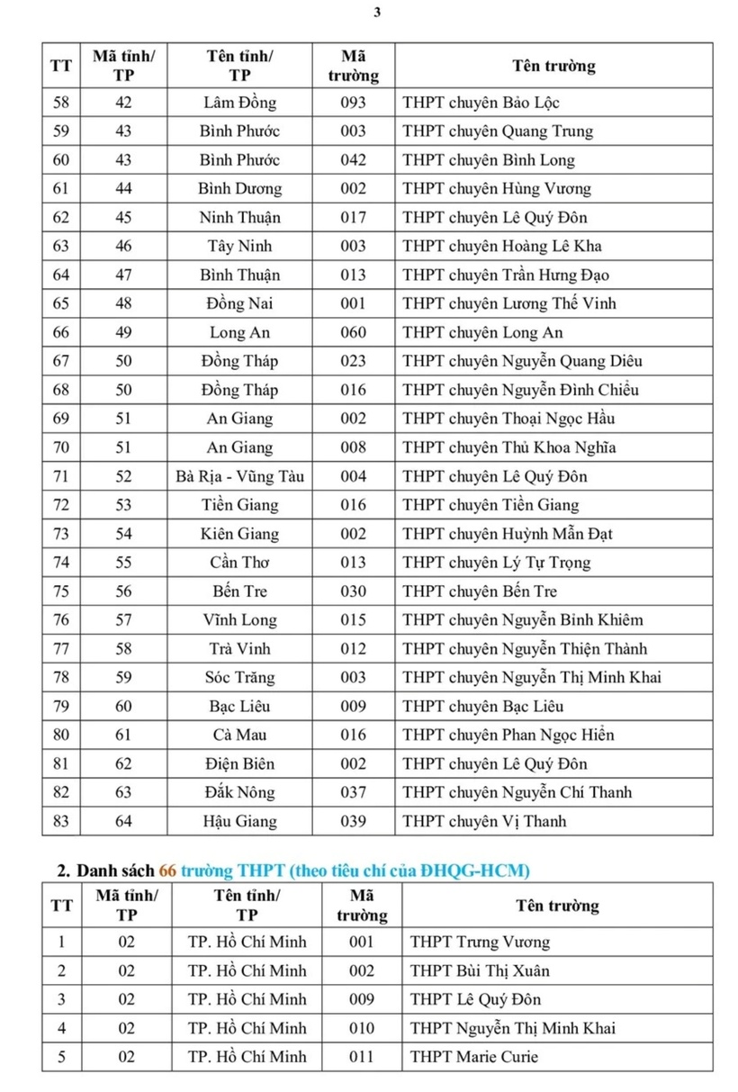Tuyển sinh 2025: Danh sách 149 trường THPT được ưu tiên xét tuyển vào ĐHQG TP.HCM - 4