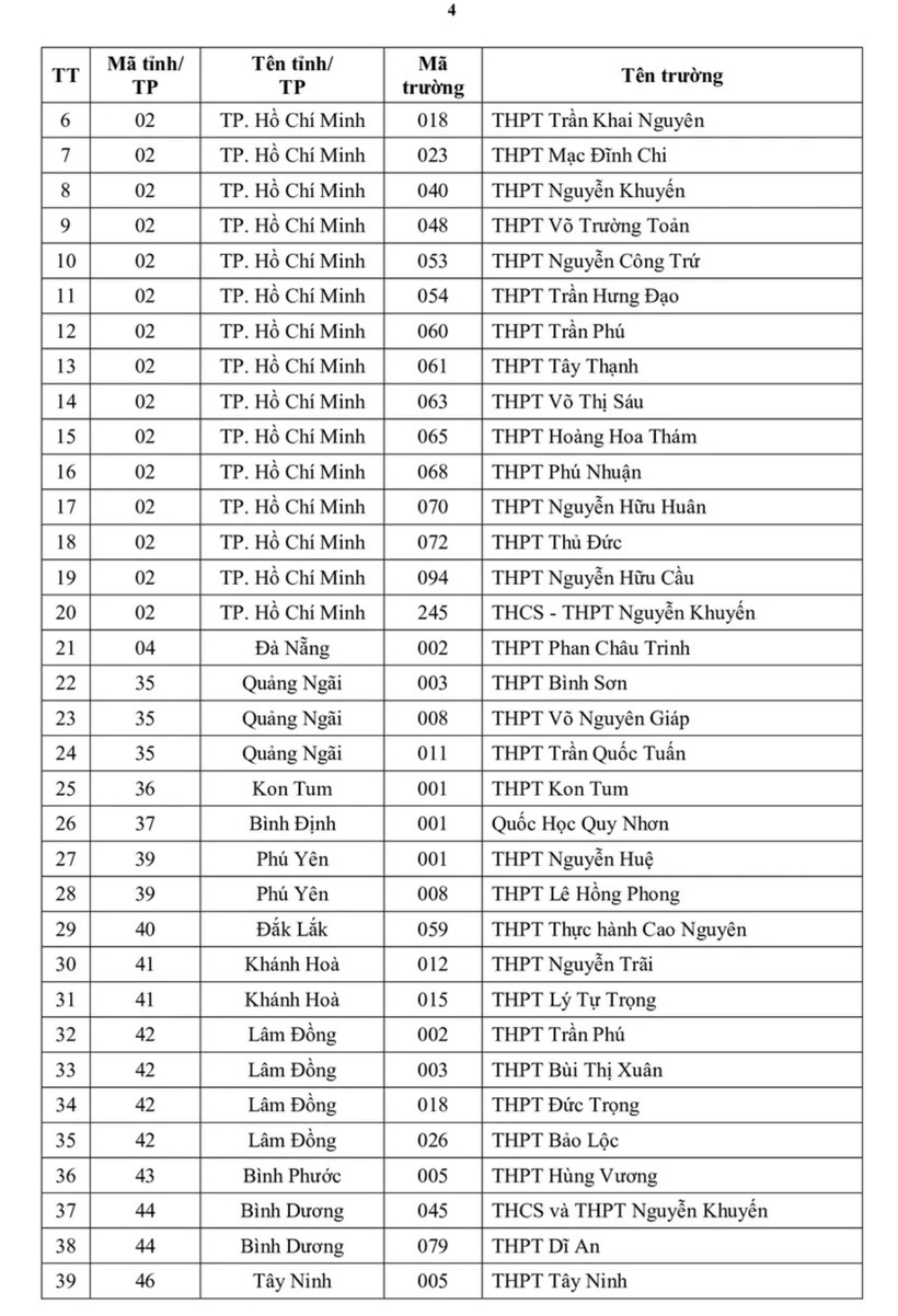 Tuyển sinh 2025: Danh sách 149 trường THPT được ưu tiên xét tuyển vào ĐHQG TP.HCM - 5