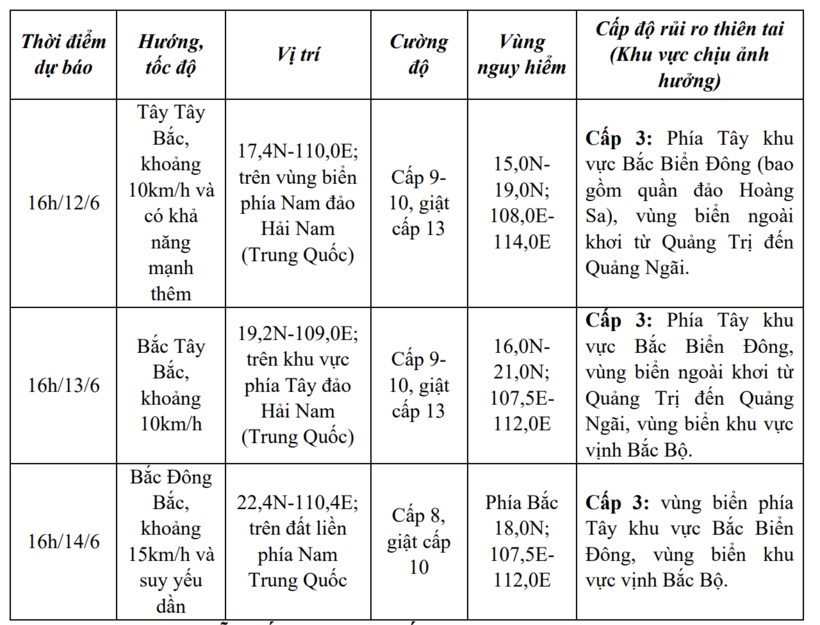Dự báo diễn biến bão số 1 trong 24 đến 72 giờ tới. Ảnh: nchmf