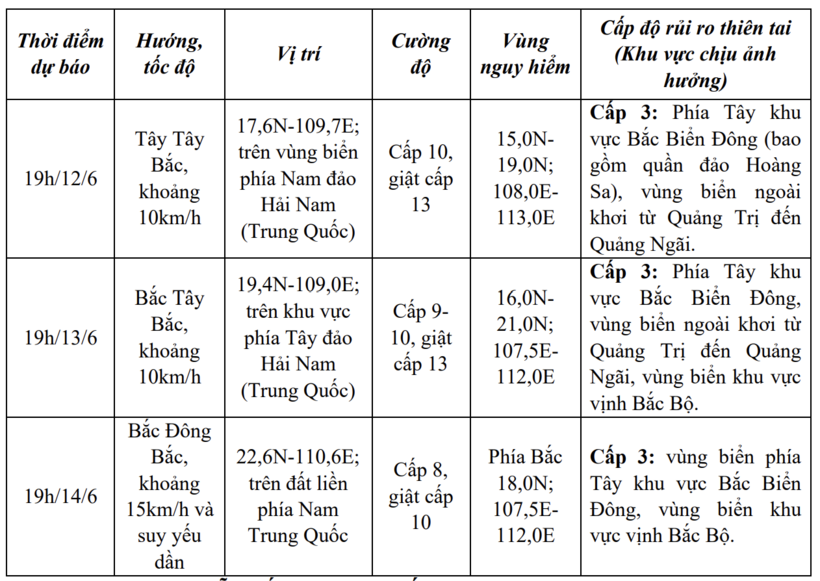 Chi tiết dự báo diễn biến bão số 1 trong g 24 đến 72 giờ tới. Ảnh: ncfmh