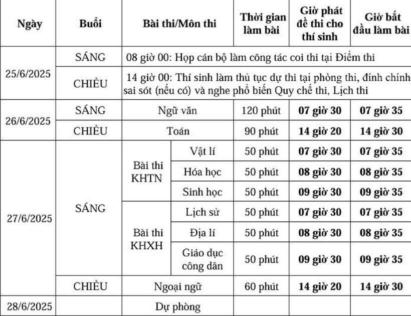Lịch thi đối với các thí sinh dự thi với đề thi của Chương trình GDPT 2006. Ảnh: Báo Chính phủ