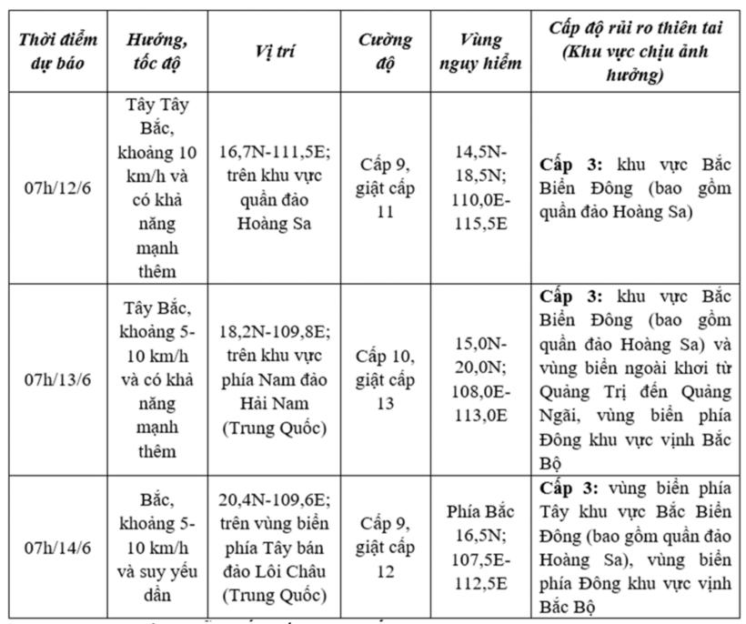 Chi tiết dự báo diễn biến bão số 1 trong 24 đến 72 giờ tới. Ảnh: nchmf