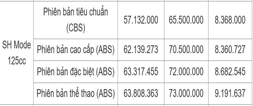 (Nguồn: Honda)