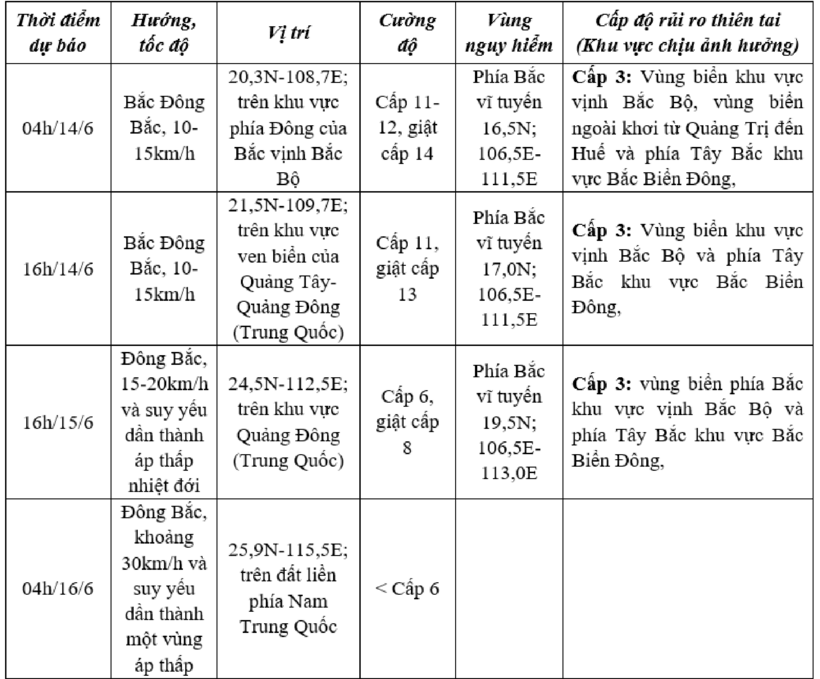 Dự báo diễn biến bão (trong 24 đến 72 giờ tới)