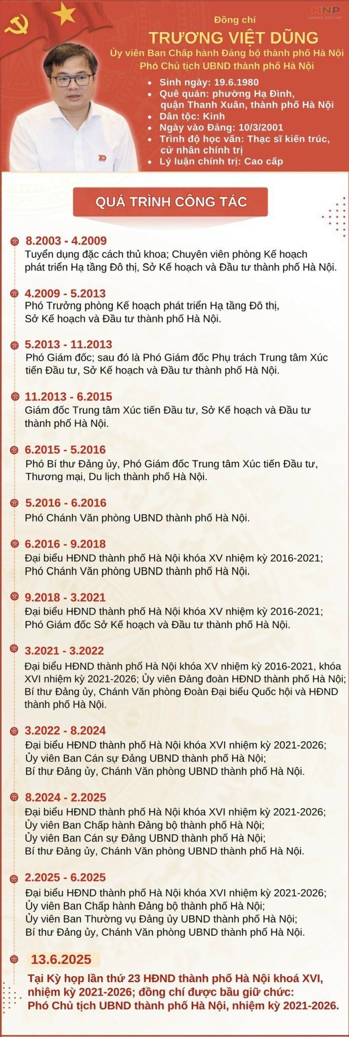 Hà Nội có tân Phó Chủ tịch UBND TP và Phó Chủ tịch HĐND TP - 2