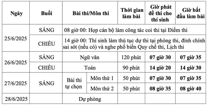 Lịch thi tốt nghiệp THPT theo chương trình 2018