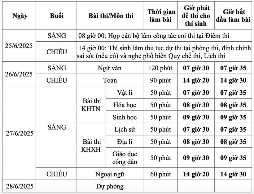 Lịch thi tốt nghiệp THPT theo chương trình cũ