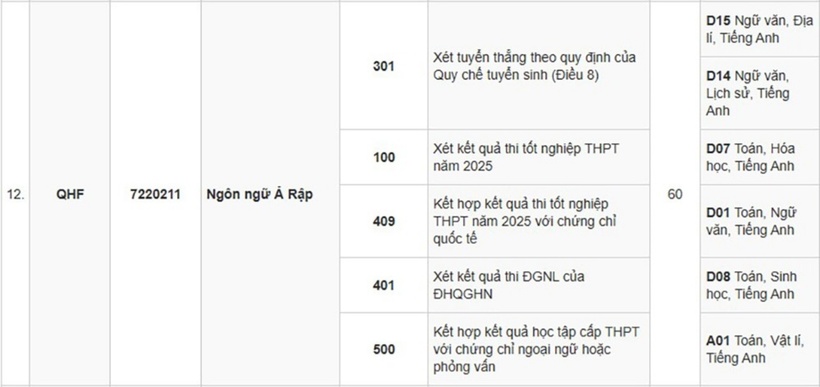 Nóng: Trường Đại học Ngoại ngữ - ĐHQG Hà Nội công bố chỉ tiêu và tổ hợp xét tuyển năm 2025 - 11