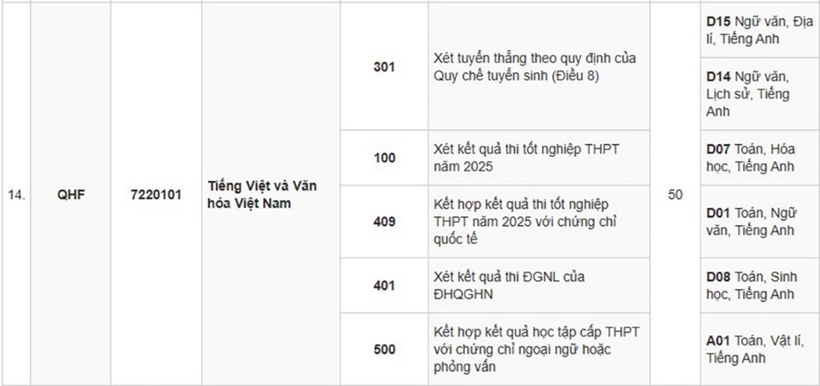 Nóng: Trường Đại học Ngoại ngữ - ĐHQG Hà Nội công bố chỉ tiêu và tổ hợp xét tuyển năm 2025 - 13