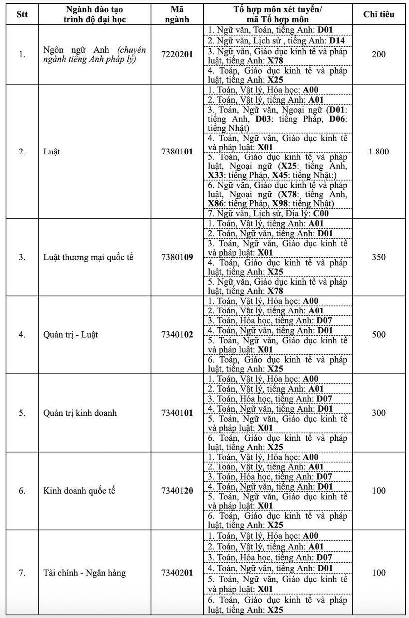 Tuyển sinh 2025: Trường Đại học Luật TP.HCM xét học bạ học sinh 149 trường phổ thông trong cả nước - 1