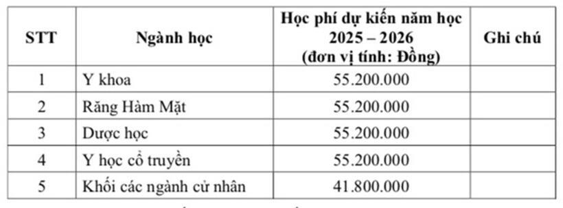 Học phí dự kiến Trường ĐH Y khoa Phạm Ngọc Thạch. Ảnh: Thanh niên
