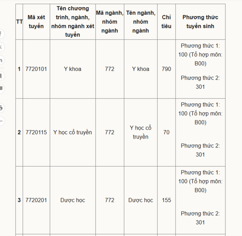 Tuyển sinh 2025: Trường ĐH Y khoa Phạm Ngọc Thạch lần đầu xét tuyển môn Tiếng Anh, Học phí các ngành ra sao? - 1