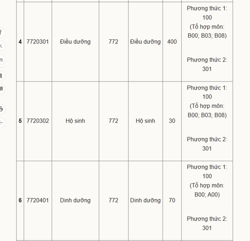 Tuyển sinh 2025: Trường ĐH Y khoa Phạm Ngọc Thạch lần đầu xét tuyển môn Tiếng Anh, Học phí các ngành ra sao? - 2