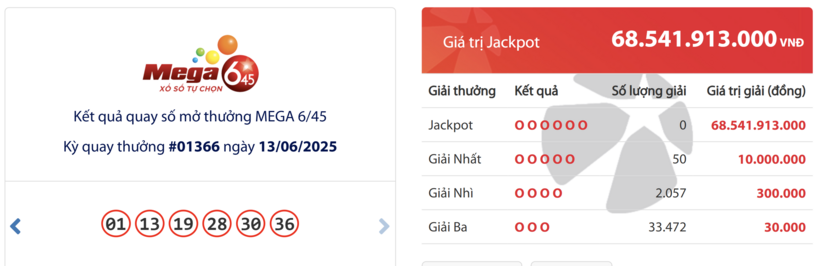 Kết quả xổ số Vietlott Mega 6/45 hôm nay 13/6/2025.