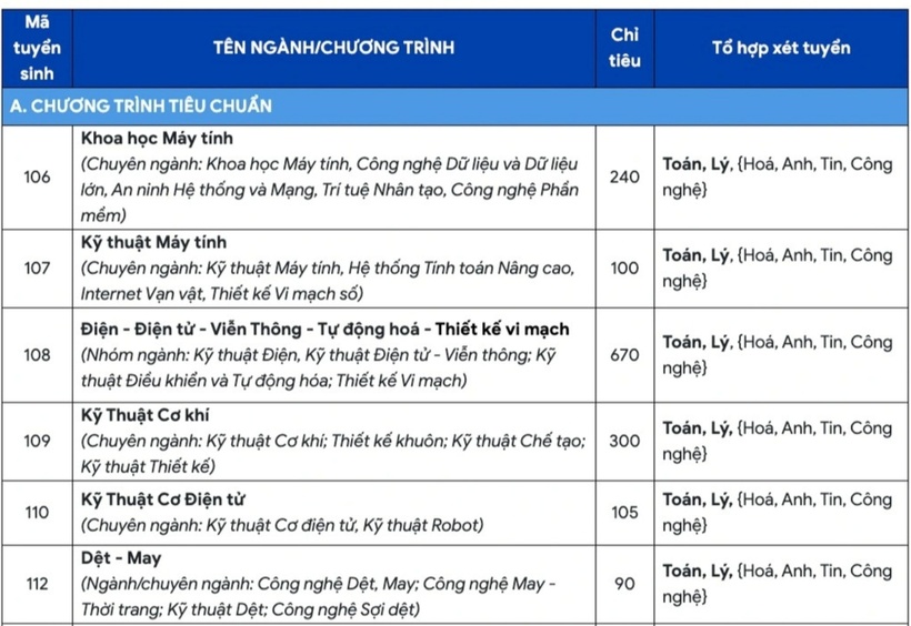 Tuyển sinh 2025: Một trường đại học sử dụng phương thức tuyển sinh “lạ” - 1