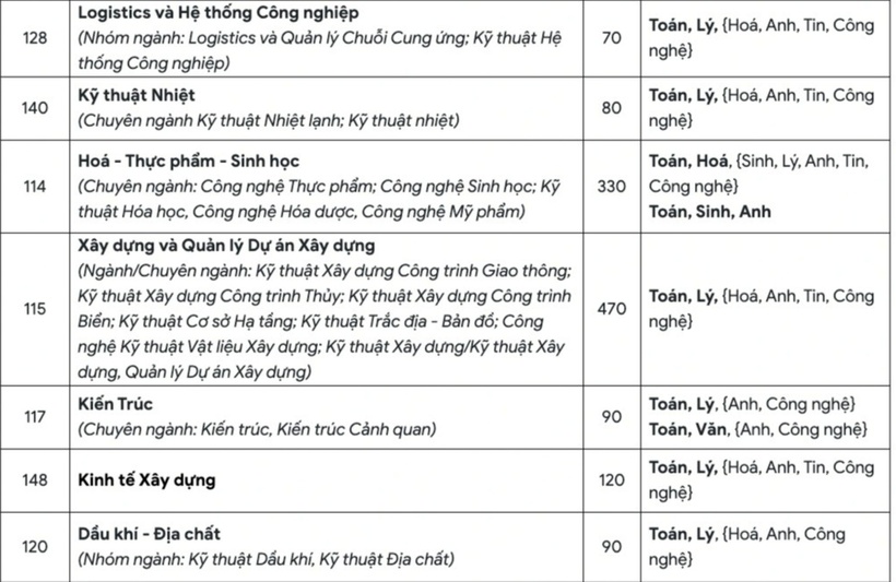 Tuyển sinh 2025: Một trường đại học sử dụng phương thức tuyển sinh “lạ” - 2