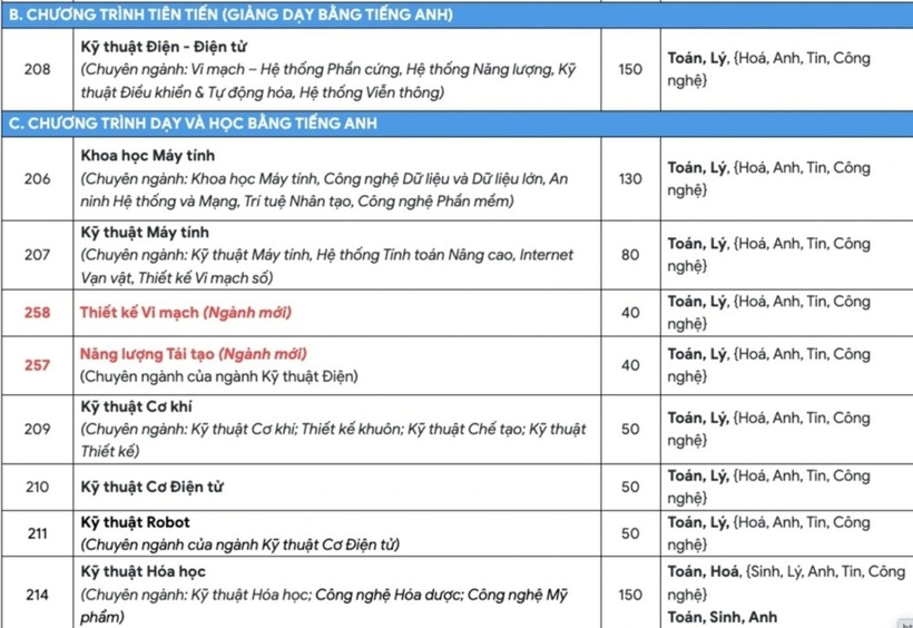 Tuyển sinh 2025: Một trường đại học sử dụng phương thức tuyển sinh “lạ” - 4