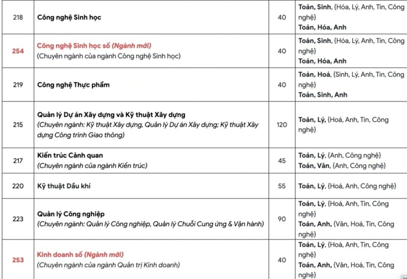 Tuyển sinh 2025: Một trường đại học sử dụng phương thức tuyển sinh “lạ” - 5