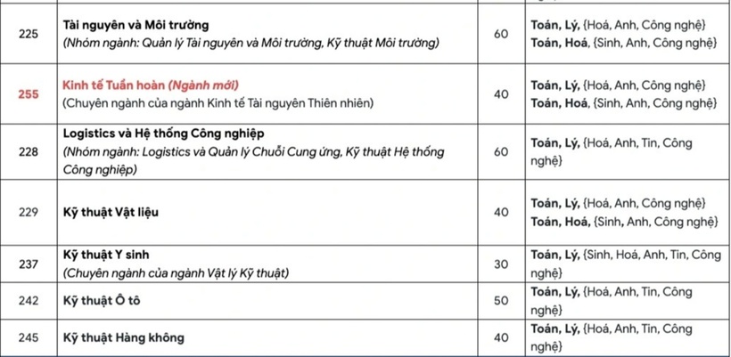 Tuyển sinh 2025: Một trường đại học sử dụng phương thức tuyển sinh “lạ” - 6